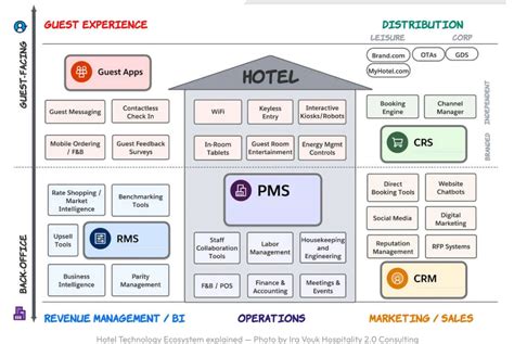 HOTEL INDUSTRY ACRONYMS .